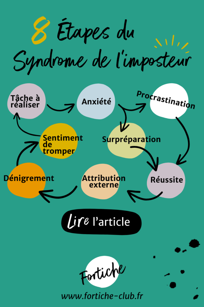 Infographie des 8 étapes du syndrome de l'imposteur par Fortiche, lire l'article.