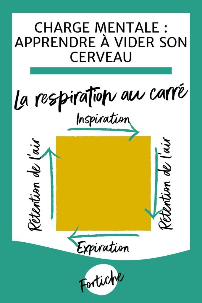 Pratiques pour gérer le stress et la charge mentale des entrepreneures