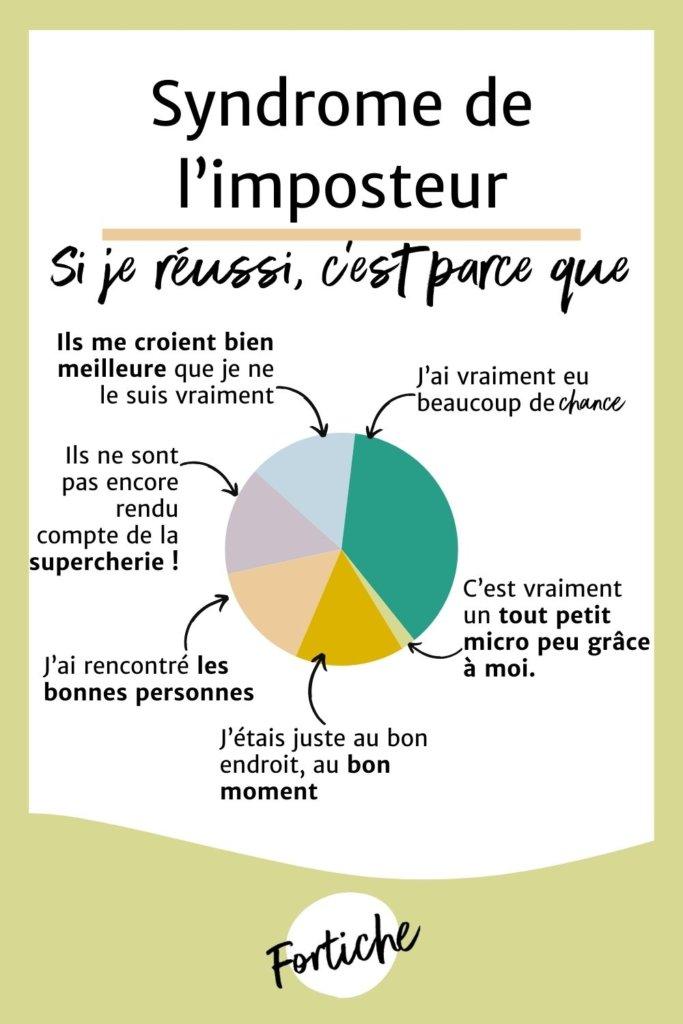 Reconnaître les signes du syndrome de l'imposteur