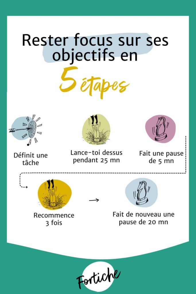 Rester focus sur ses objectifs grâce à une planification efficace