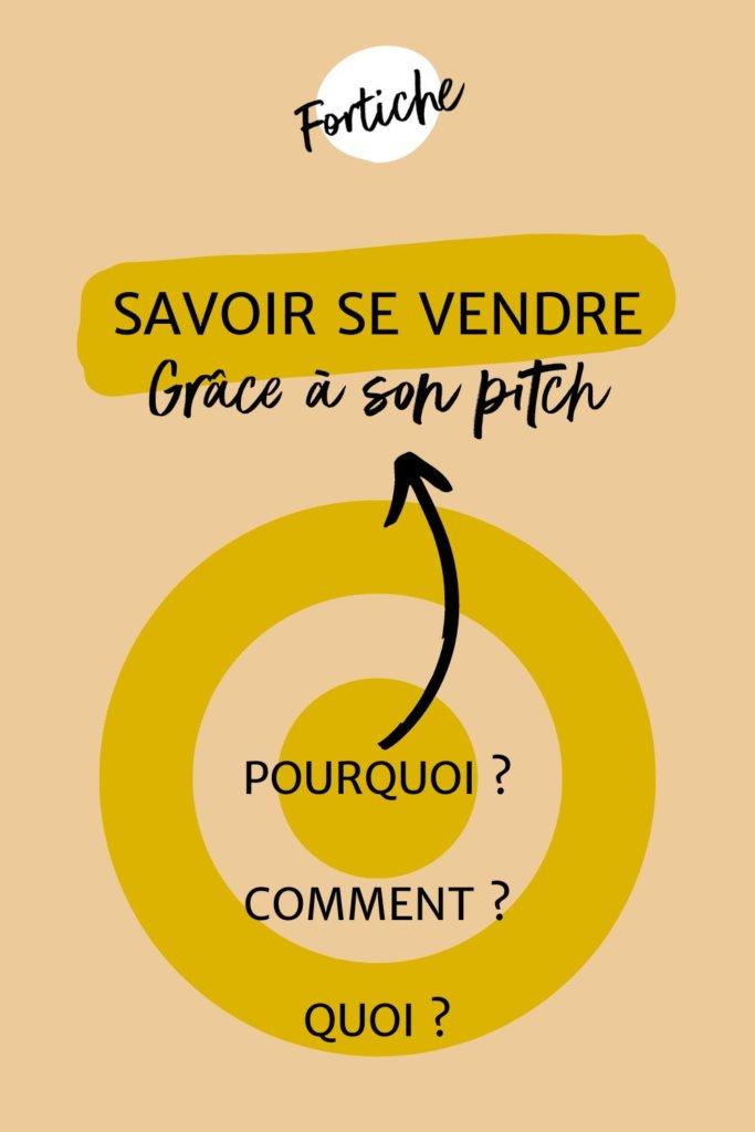 Entrepreneure : savoir se vendre grâce à un pitch mémorable.