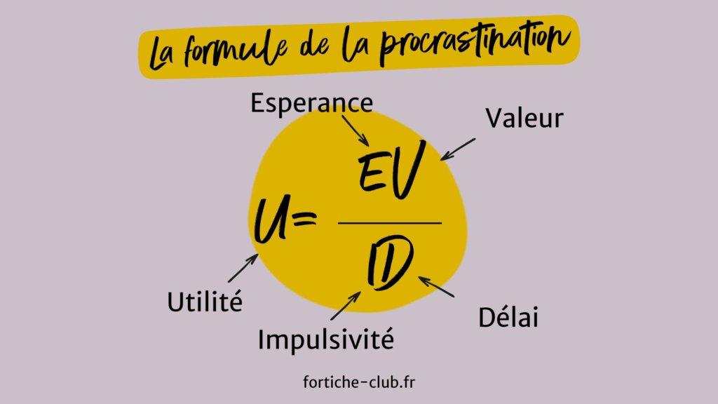 Schéma de la formule mathématique de la procrastination par Piers Steel