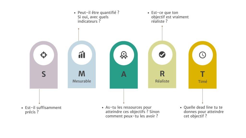 Techniques pour prendre de la hauteur et clarifier tes objectifs