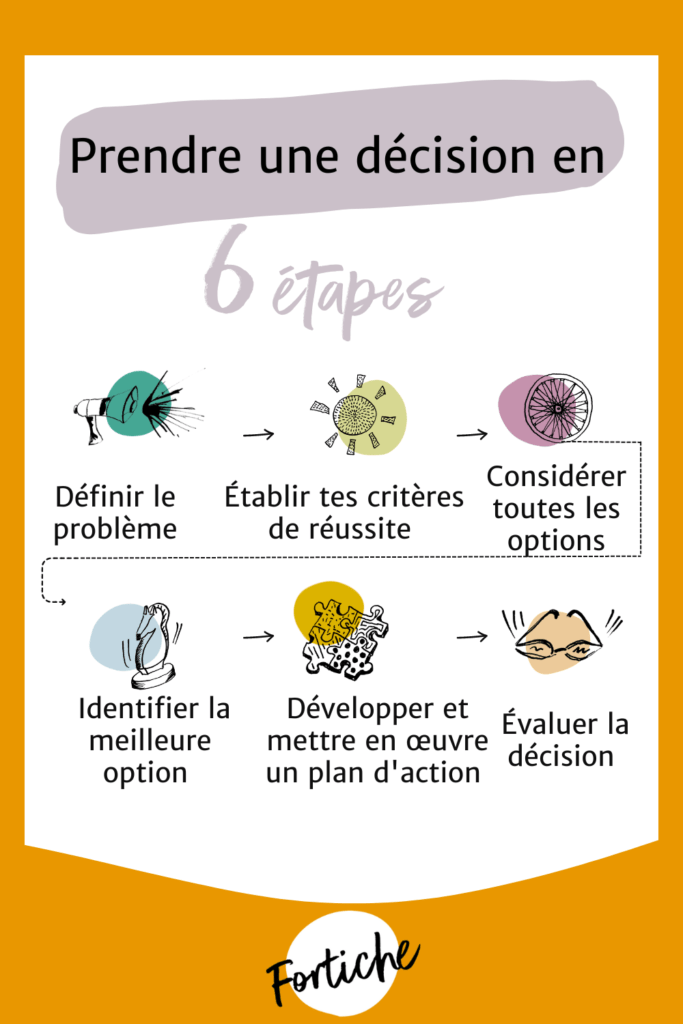 Les meilleures méthodes pour prendre du recul sur ton travail