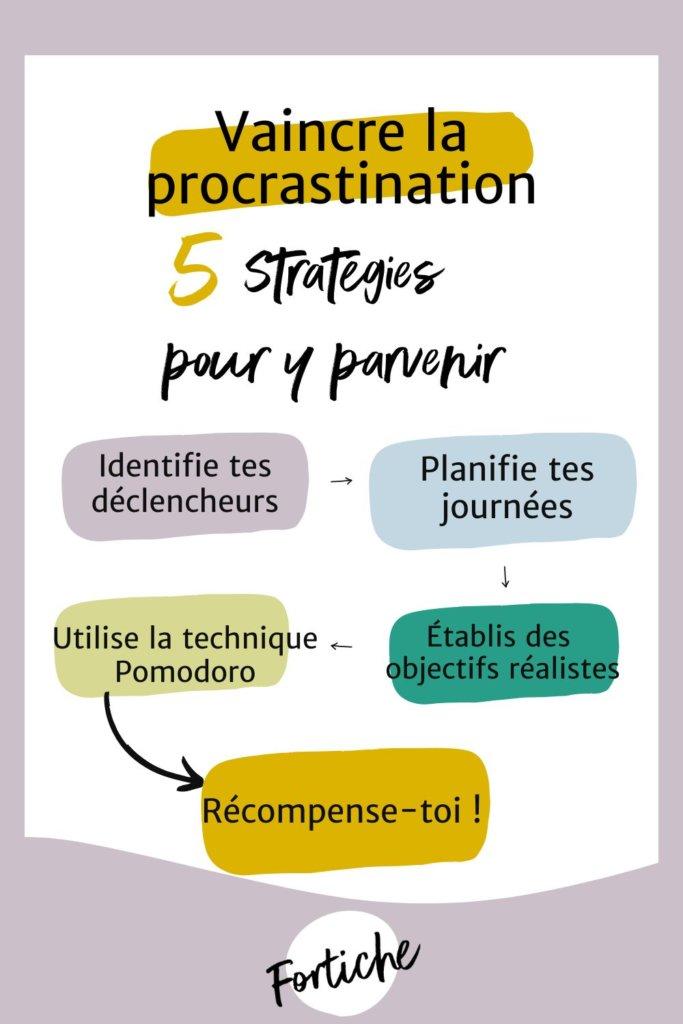 Illustration des stratégies pour augmenter l'auto-efficacité et surmonter la procrastination