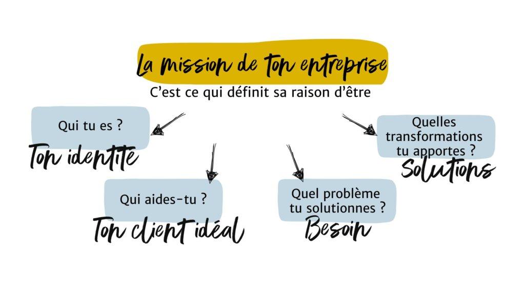 Définir sa mission d'entreprise avant de définir ses objectifs