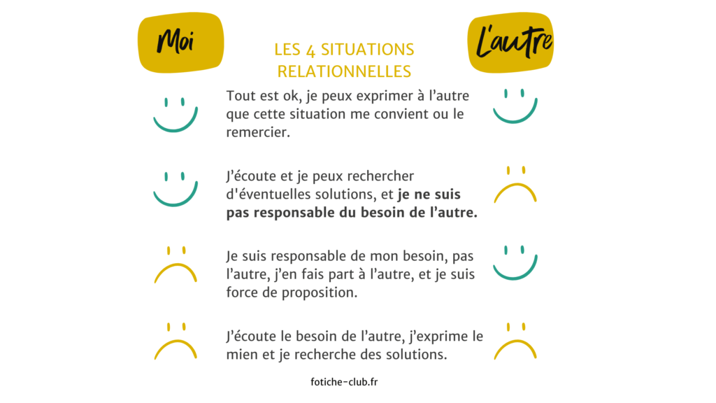 les 4 situations relationnelles pour apprendre à dire non sans culpabiliser
